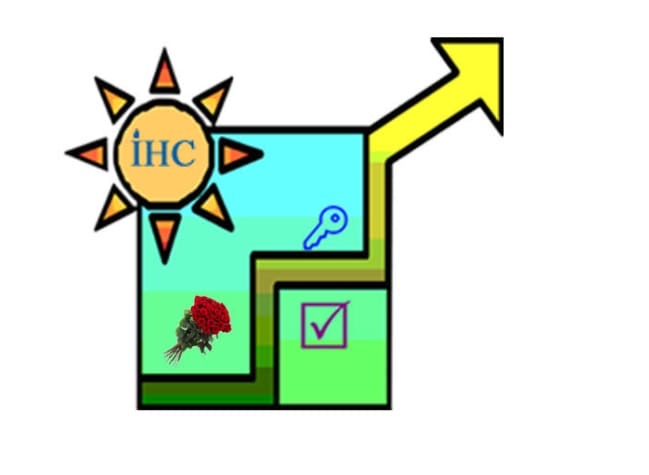 IHC